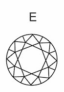 This picture shows how the color of a diamond graded E looks like