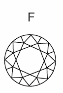 This picture shows how the color of a diamond graded F looks like