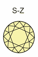 This picture shows how the color of a diamond graded S looks like