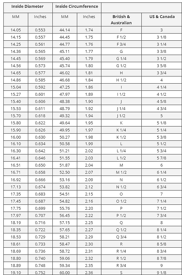 Ring Size String Chart